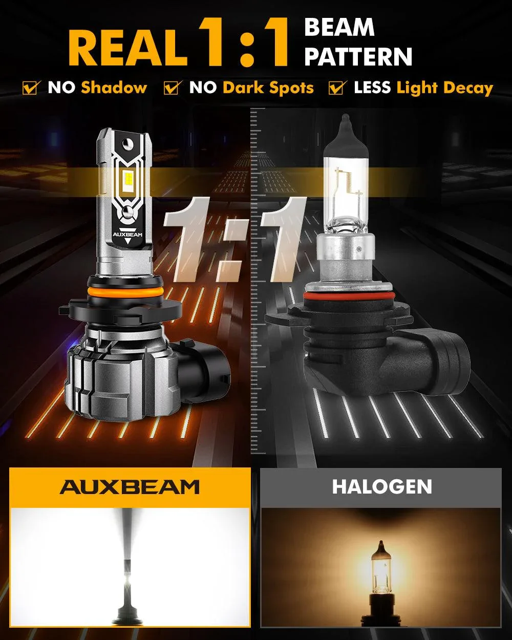 🆕H10 9145 9140 HB3 LED Fog Light/DRL Bulbs 50W 10000LM 6500K Cool White Q5 Series | 2 Bulbs - Image 4