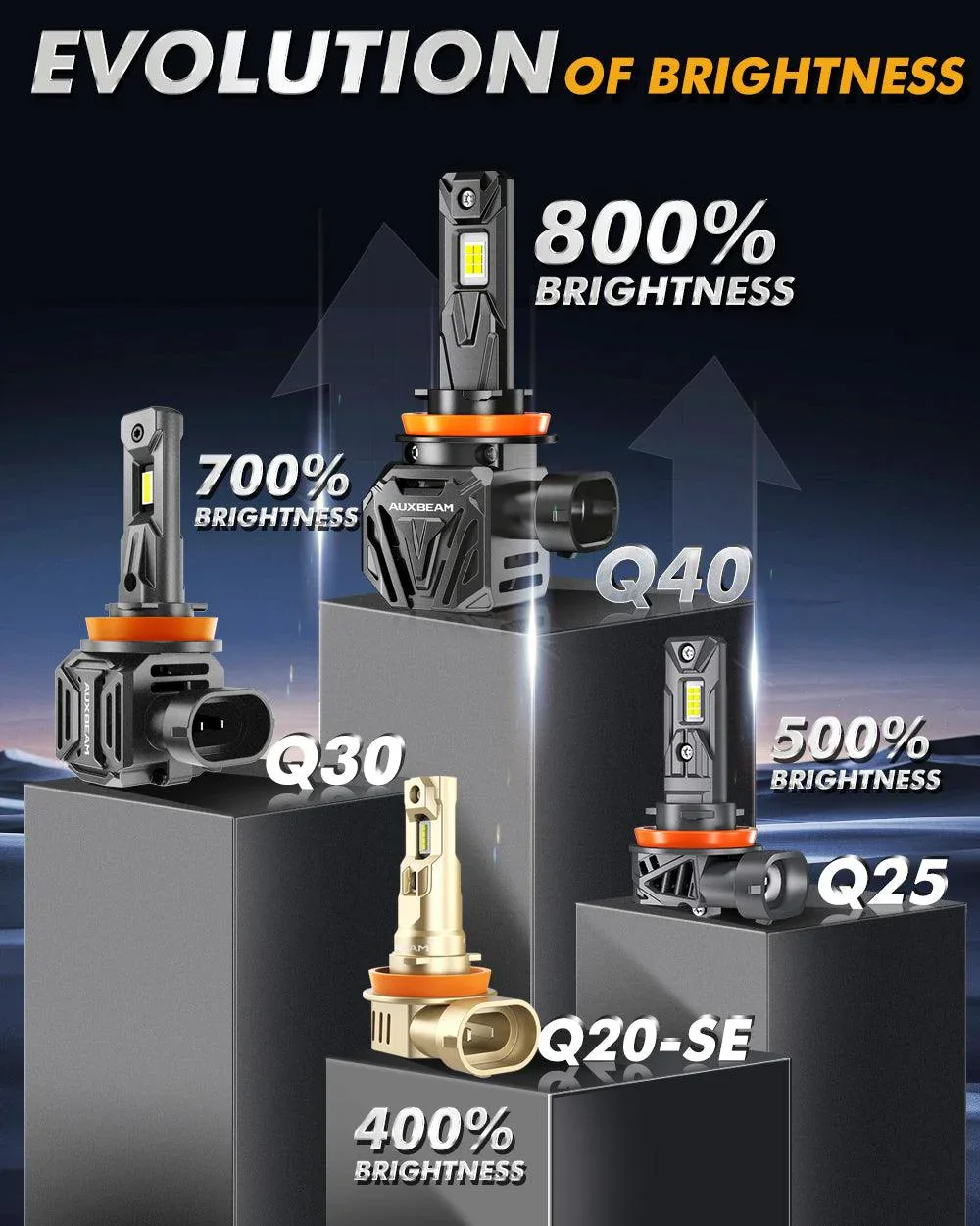 🆕H11/H9/H8 LED Headlight Bulbs Q40 Series Ultra-High Brightness 120W 30000LM 6500K Cool White | 2 Bulbs - Image 4