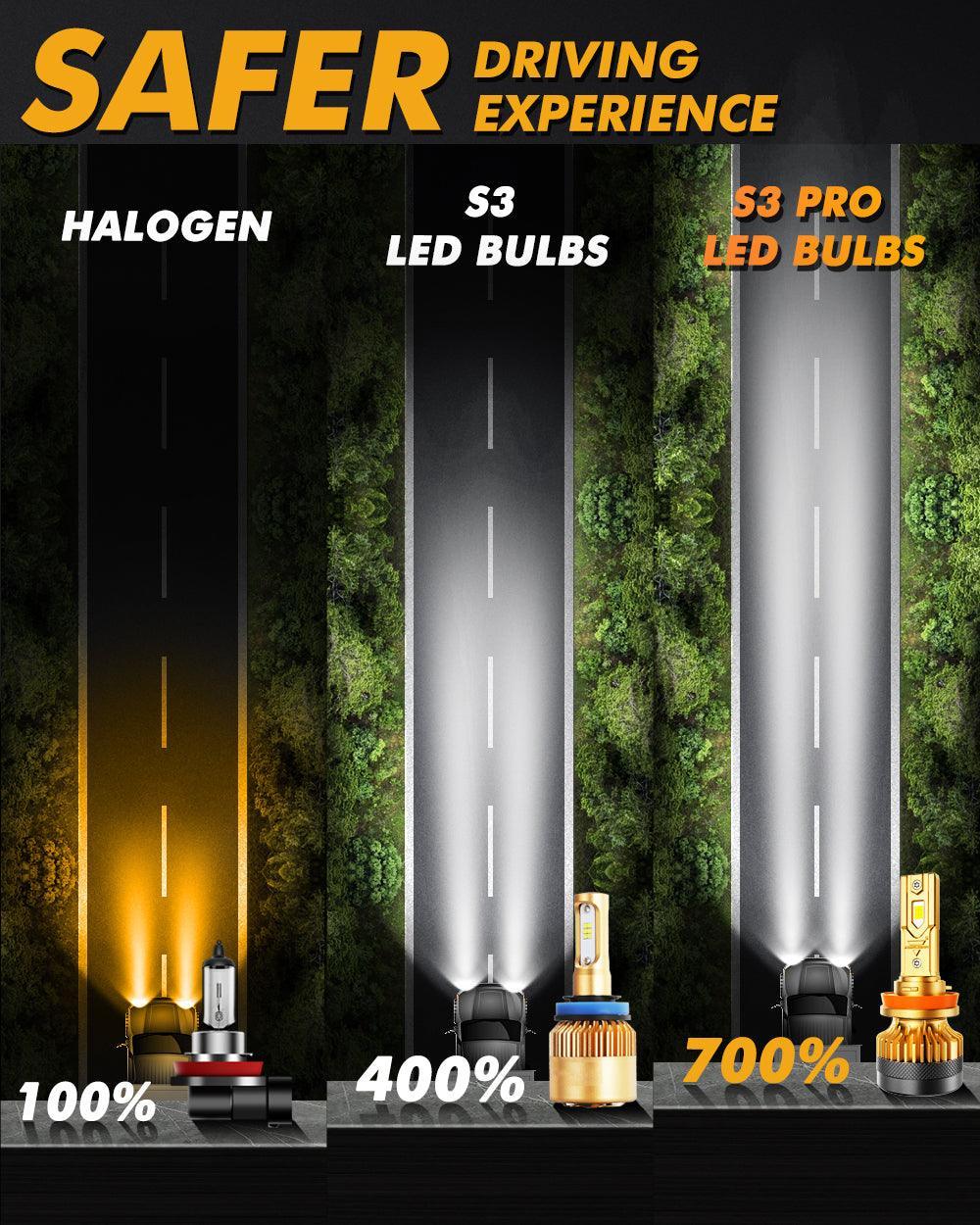 🆕H11/H9/H8 LED Headlight Bulbs S3 Pro Series High Power 24V 120W 24000LM 6500K Cool White | 2 Bulbs - Image 5