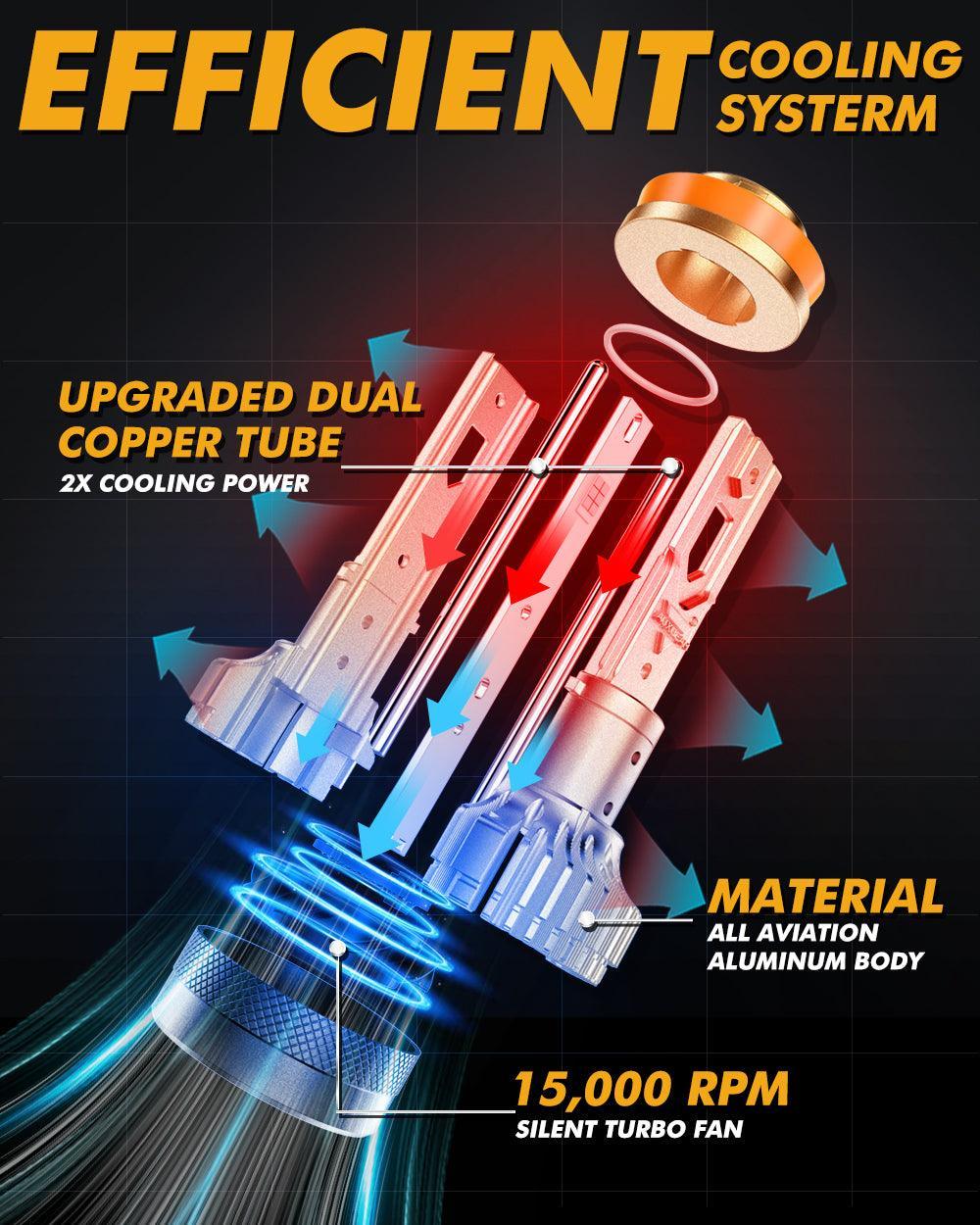 🆕H11/H9/H8 LED Headlight Bulbs S3 Pro Series High Power 24V 120W 24000LM 6500K Cool White | 2 Bulbs - Image 7
