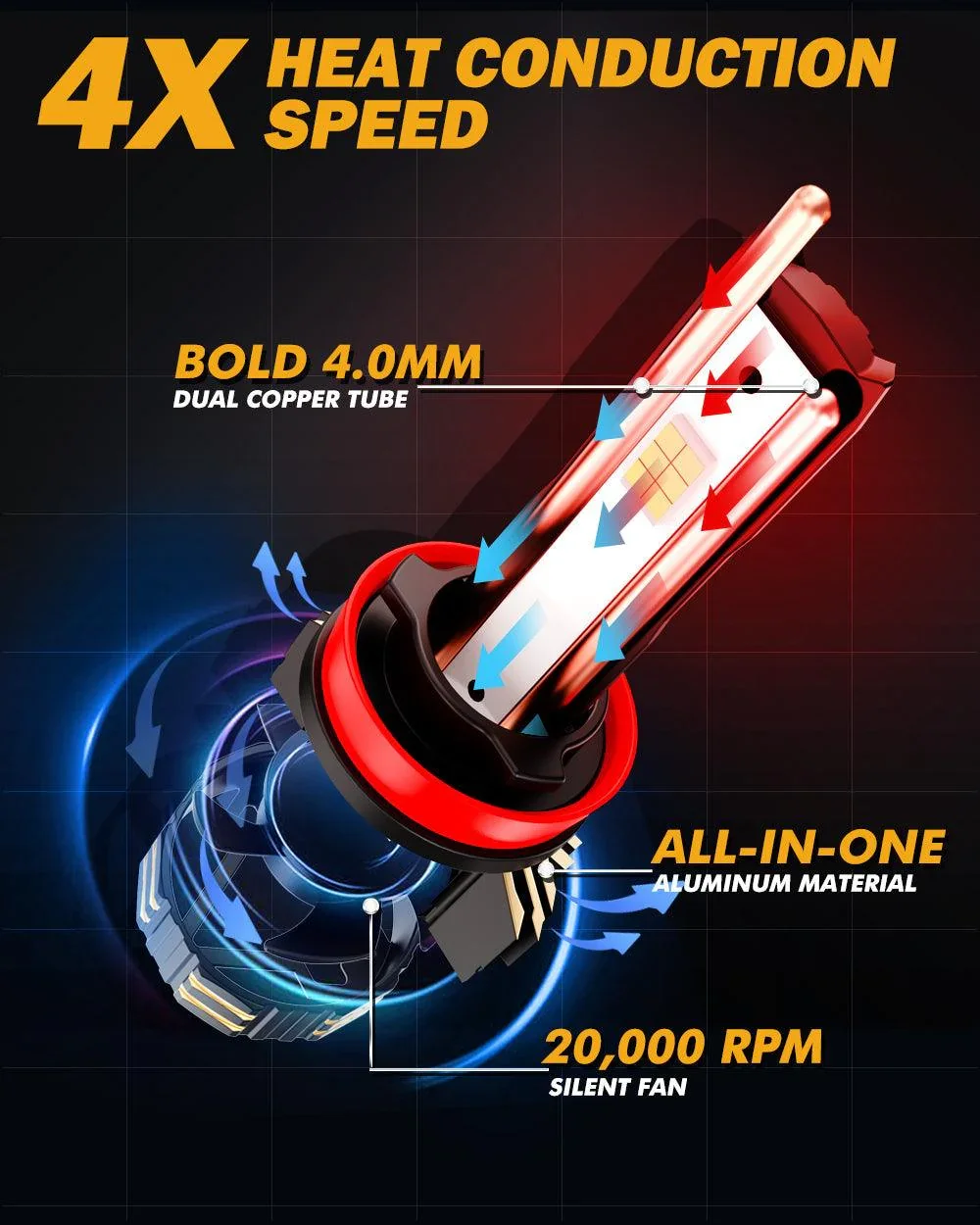 🆕H11+H11 LED Headlight Bulbs 240W 40000LM GX-ULTRA Series 6500K Cool White | 4 Bulbs - Image 7