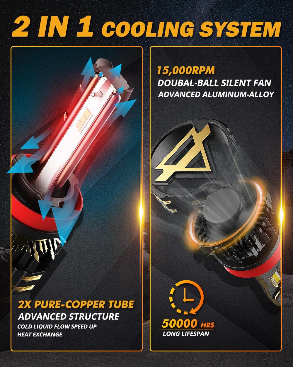 H11/H9/H8/H16JP LED Headlight Bulbs 120W 25000LM GX Series Brightest 6500K Cool White | 2 Bulbs - Image 6
