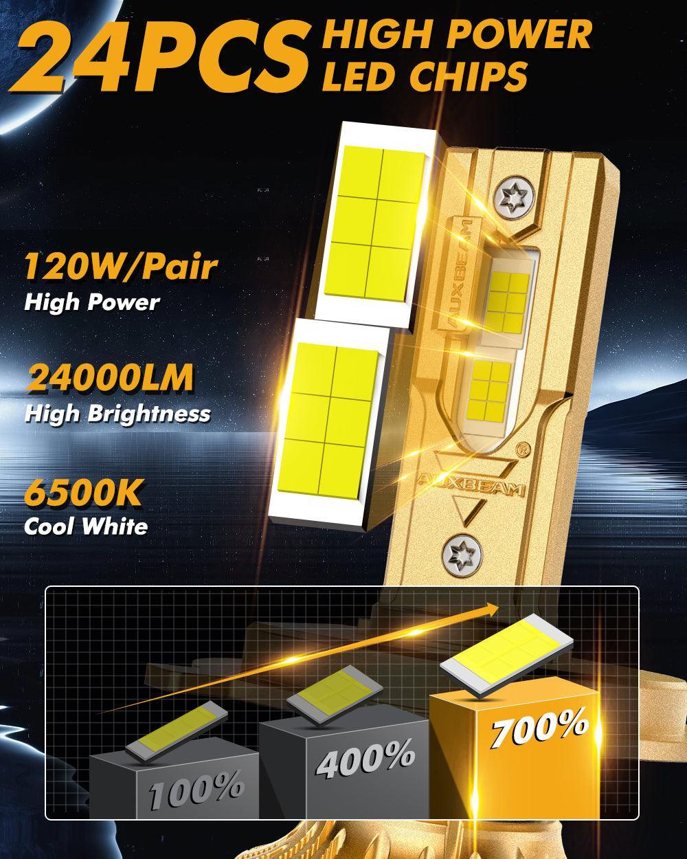 🆕H4/9003 LED Headlight Bulbs S3 Pro Series Dual Decoder CAN-BUS Error Free 12V 120W 24000LM 6500K Cool White | 2 Bulbs - Image 3