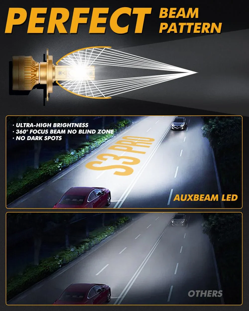 🆕H4/9003 LED Headlight Bulbs S3 Pro Series Dual Decoder CAN-BUS Error Free 12V 120W 24000LM 6500K Cool White | 2 Bulbs - Image 4