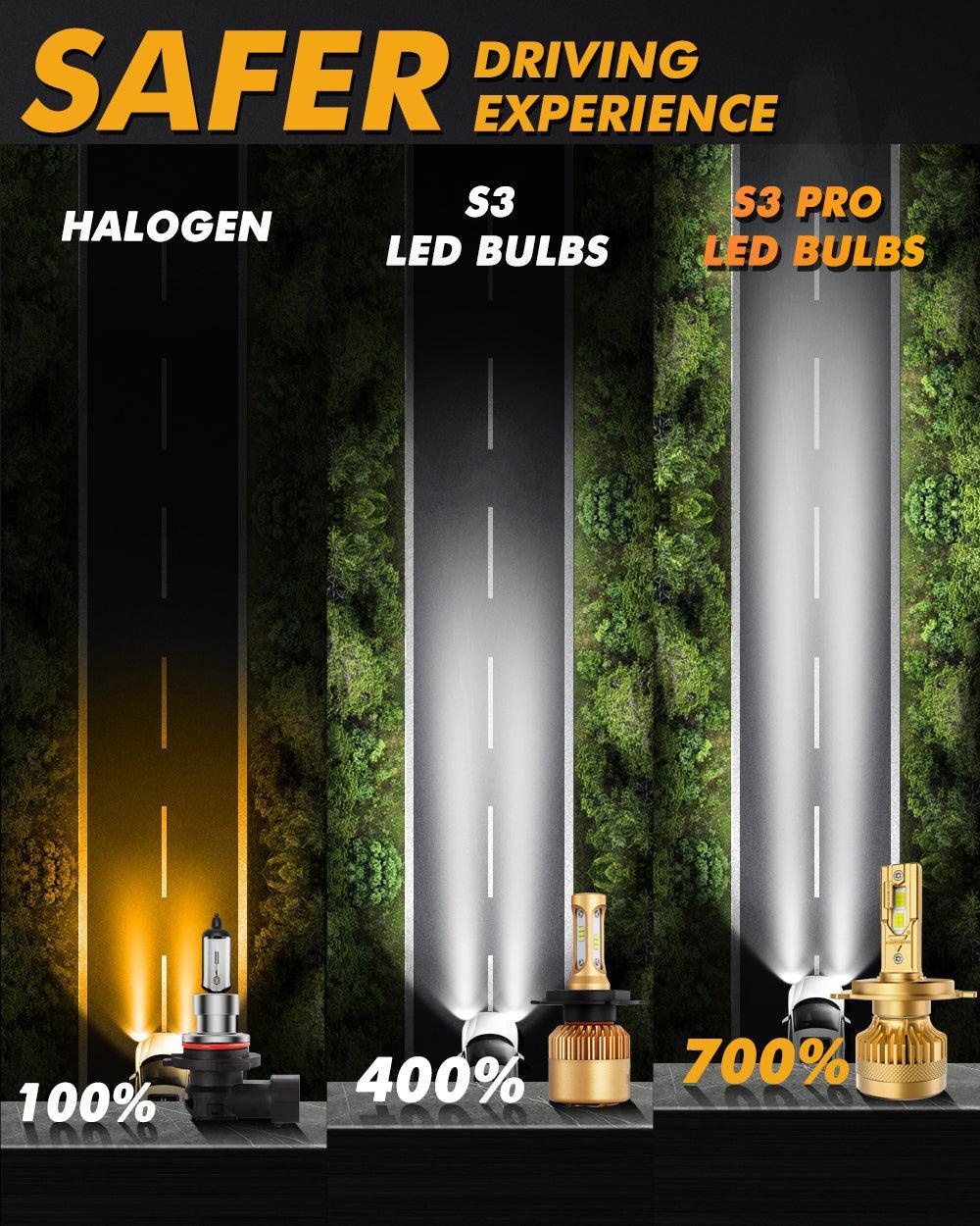 🆕H4/9003 LED Headlight Bulbs S3 Pro Series Dual Decoder CAN-BUS Error Free 12V 120W 24000LM 6500K Cool White | 2 Bulbs - Image 6