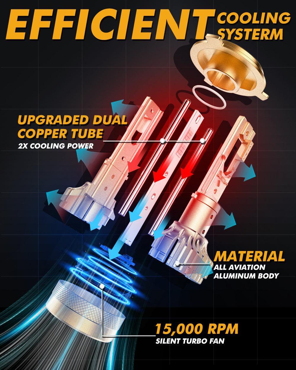 🆕H4/9003 LED Headlight Bulbs S3 Pro Series Dual Decoder CAN-BUS Error Free 12V 120W 24000LM 6500K Cool White | 2 Bulbs - Image 7