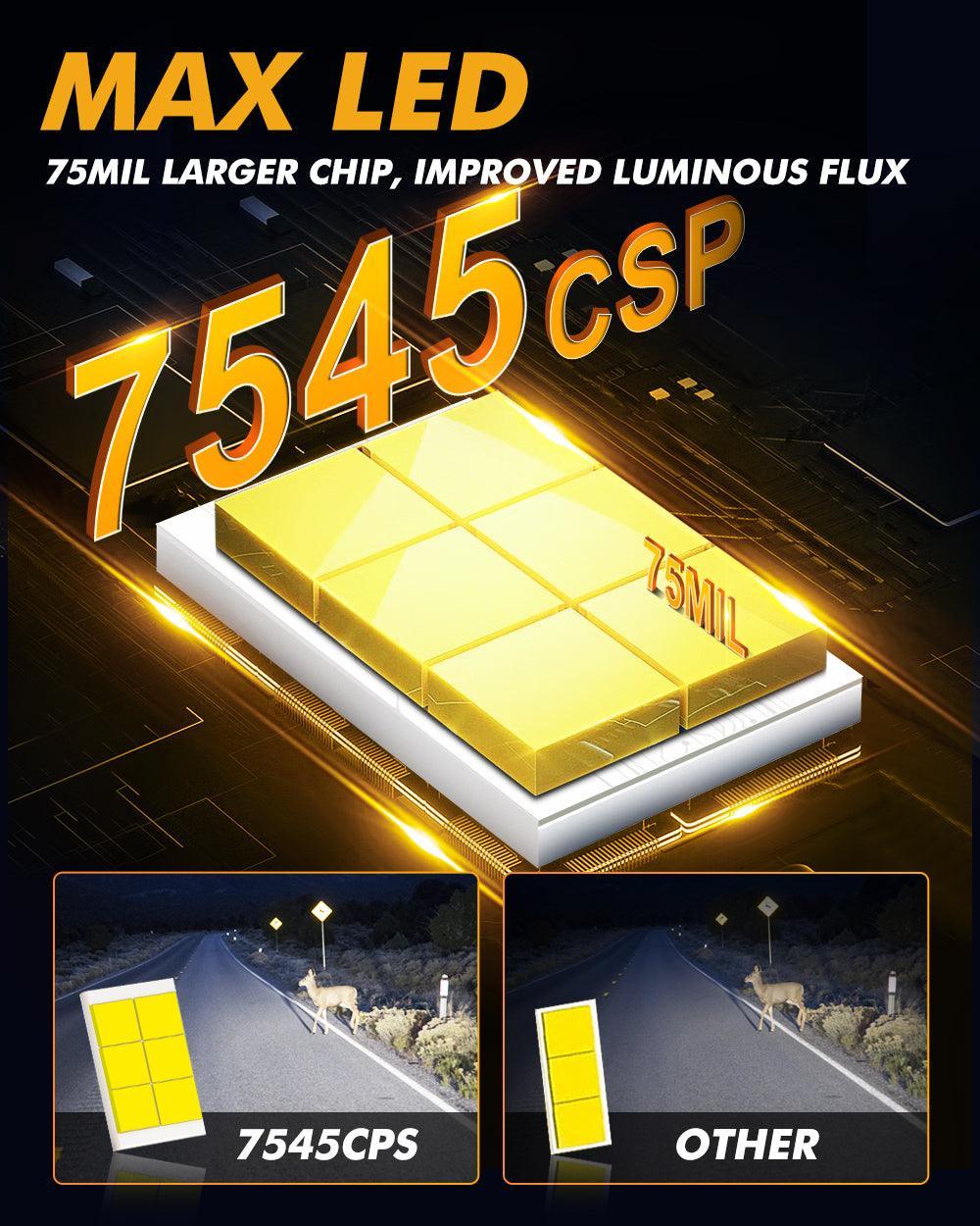 🆕H4 LED Headlight Bulbs 240W 40000LM GX-ULTRA Series 6500K Cool White | 2 Bulbs - Image 4