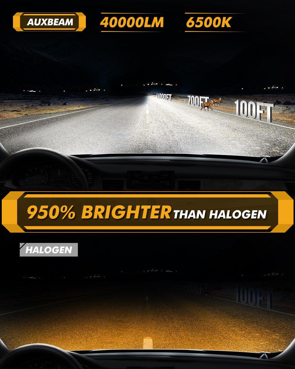 🆕H4 LED Headlight Bulbs 240W 40000LM GX-ULTRA Series 6500K Cool White | 2 Bulbs - Image 5