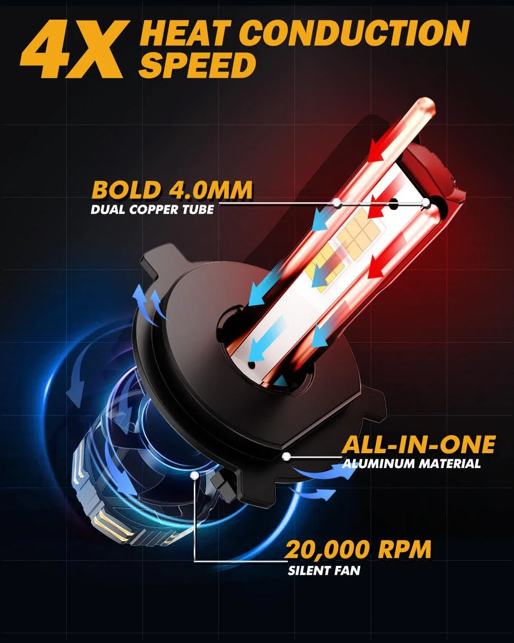 🆕H4 LED Headlight Bulbs 240W 40000LM GX-ULTRA Series 6500K Cool White | 2 Bulbs - Image 7
