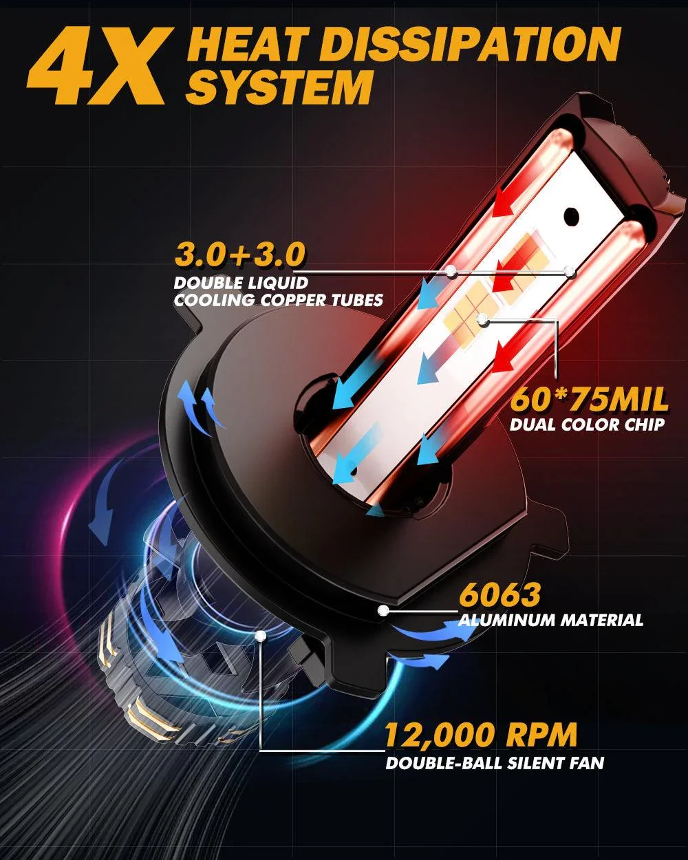 H4 LED Headlight Bulbs 110W 25000LM GX Bi-Color Series High Power & Brightness Dual Color Switchback | 2 Bulbs - Image 6
