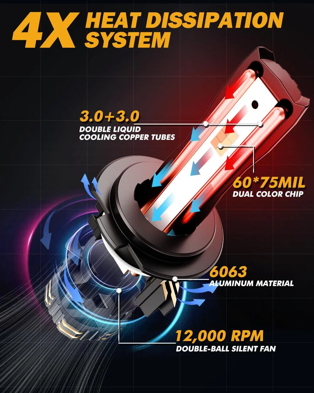 H7 LED Bulb Fog Lights/Low Beam Lights 110W 25000LM GX Bi-Color Series High Power & Brightness Dual Color Switchback | 2 Bulbs - Image 6