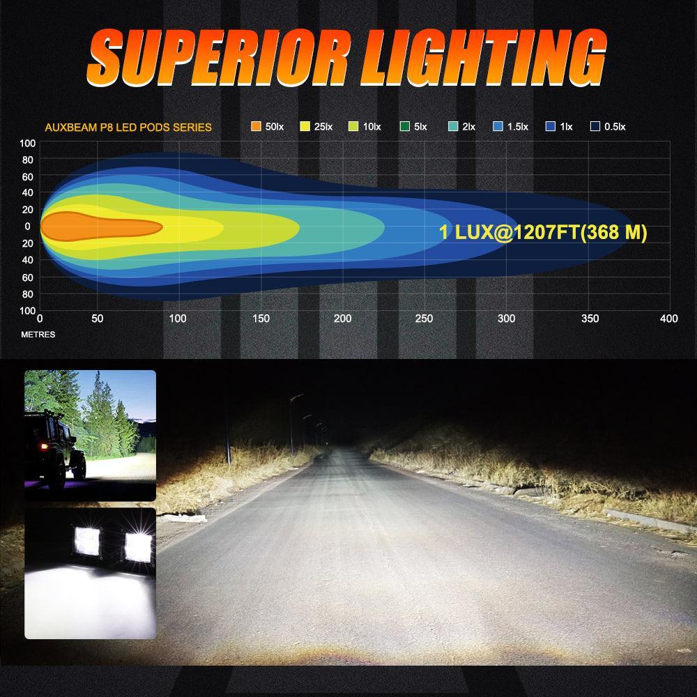 3" 40W LED Pods Light Spot/Flood Multicolor frame with wiring harness for JEEP - Image 3