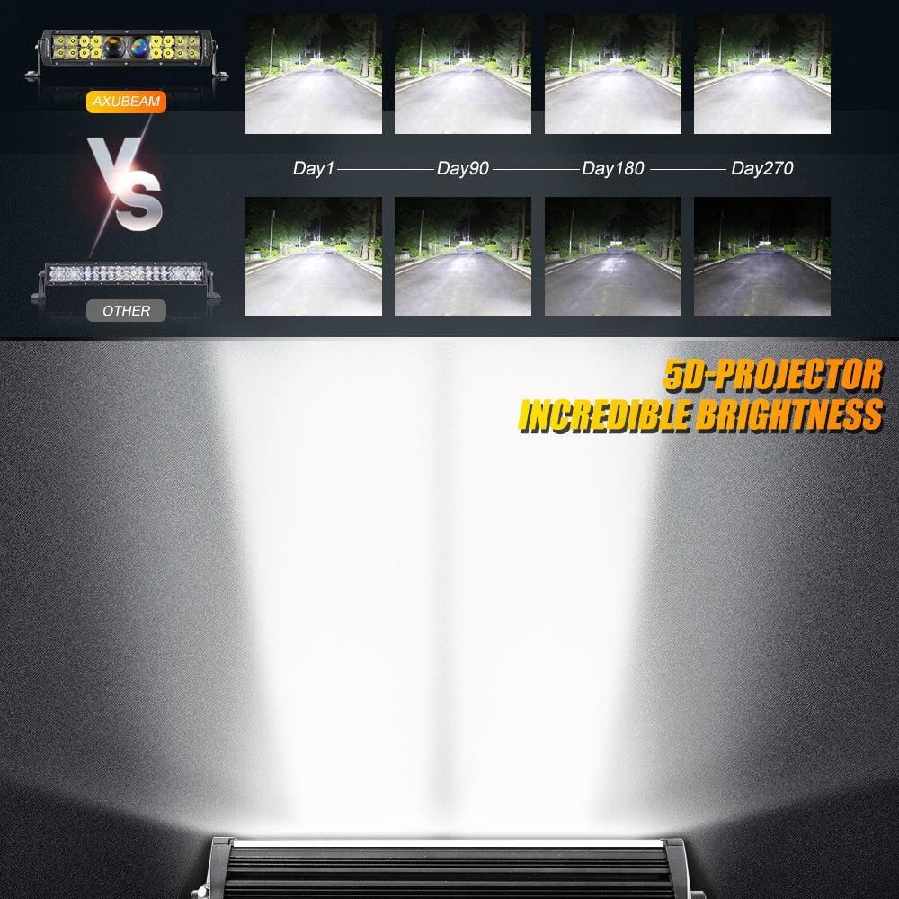 5D-PRO Series 12 Inch/22 Inch/32 Inch/42 Inch/52 Inch Spot LED Light Bar with 5D Projectors - Image 5