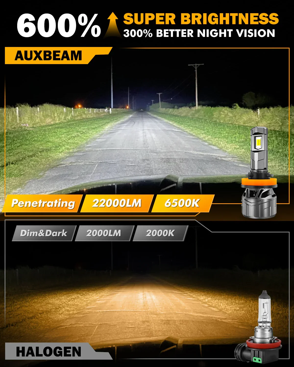 🆕1:1 Mini Size F18 Series 22000LM 100W LED Headlight Bulbs 6500K Cool White - Image 3