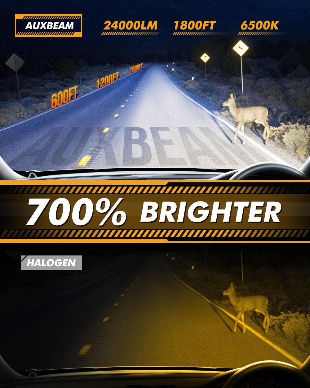 H11/H9/H8 LED Headlight Bulbs Q30 Series Brightest Wireless 110W 24000LM 6500K Cool White | 2 Bulbs - Image 5