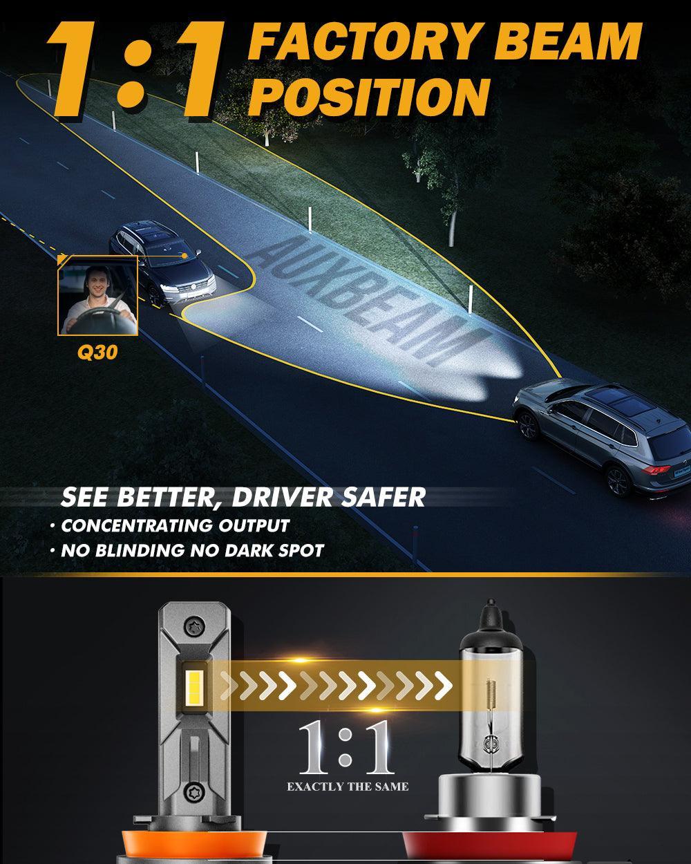 H11/H9/H8 LED Headlight Bulbs Q30 Series Brightest Wireless 110W 24000LM 6500K Cool White | 2 Bulbs - Image 6