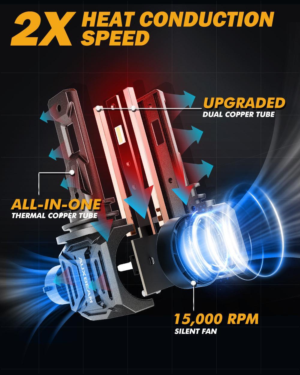 H11/H9/H8 LED Headlight Bulbs Q30 Series Brightest Wireless 110W 24000LM 6500K Cool White | 2 Bulbs - Image 8