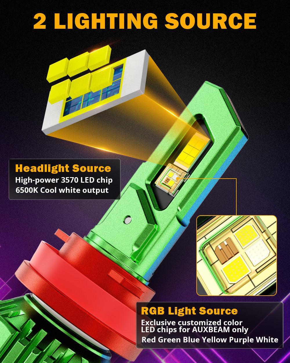 🆕R7 Series 25000LM 70W RGB Remote Control LED Headlight Bulb/DRL/Fog Light - Image 3