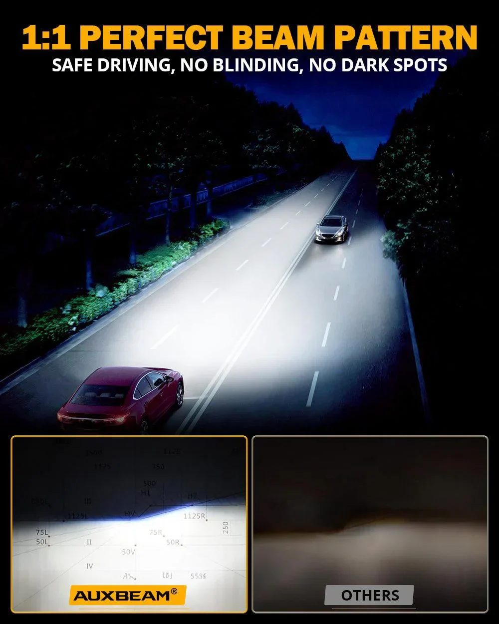 🆕R7 Series 25000LM 70W RGB Remote Control LED Headlight Bulb/DRL/Fog Light - Image 7