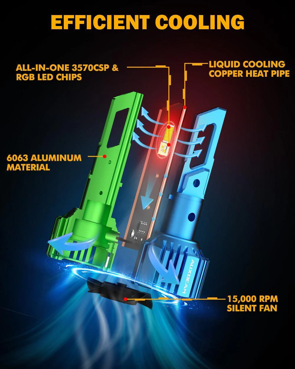 🆕R7 Series 25000LM 70W RGB Remote Control LED Headlight Bulb/DRL/Fog Light - Image 9