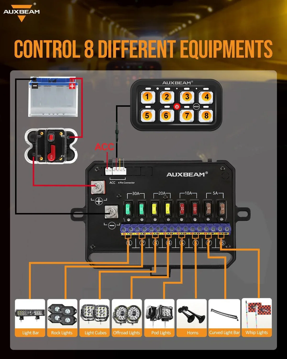 RGB Series 8 Gang (RA80) Switch Panel, Toggle/ Momentary/ Pulsed Mode Supported (One-Sided Outlet) - Image 4