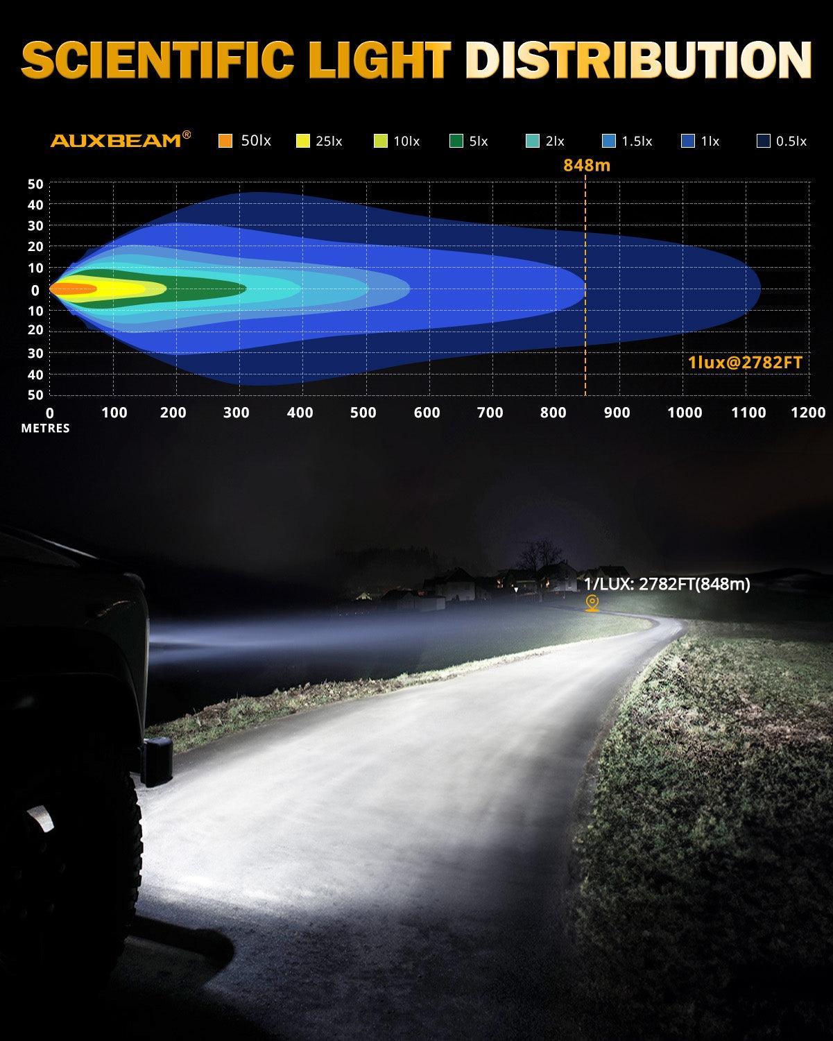 RAY-L Series 7/9 Inch Dual DRL Offroad LED Driving Lights - Image 3