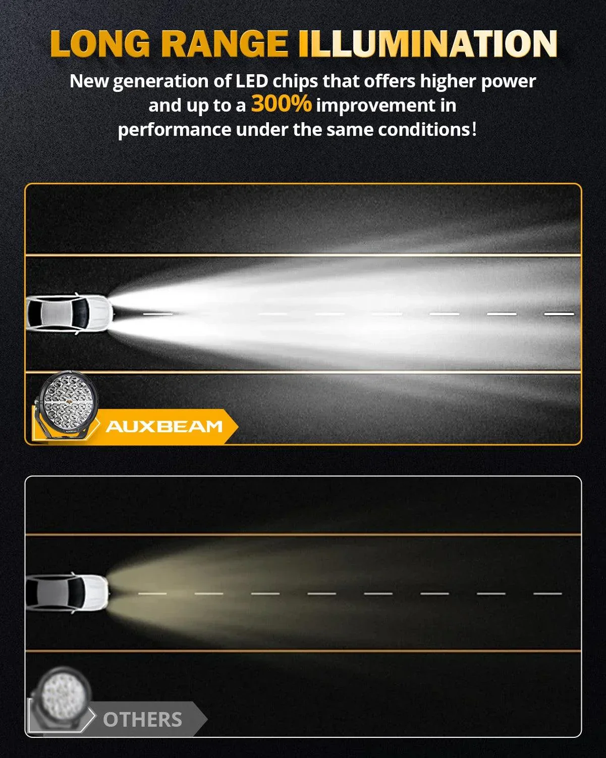 RAY-L Series | 9 Inch 318W 34180LM Dual DRL Offroad LED Driving Lights - Image 6