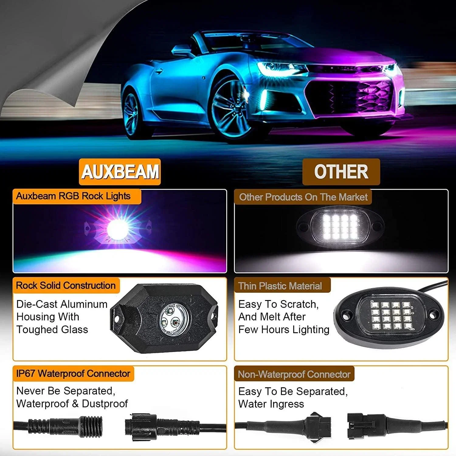 RGB LED Rock Light Set with Bluetooth Controller for GMC Sierra AT4 GMC Sierra 1500/2500/3500 - Image 7
