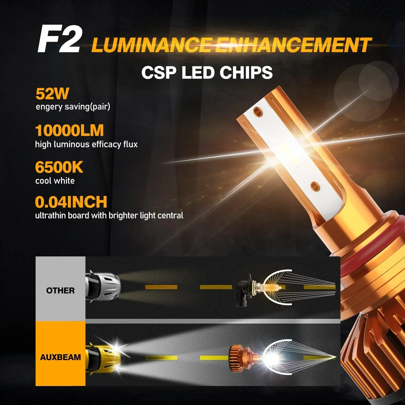 Mini Size F2 Series 10000LM 52W LED Headlight Bulbs 6500K Cool White - Image 3