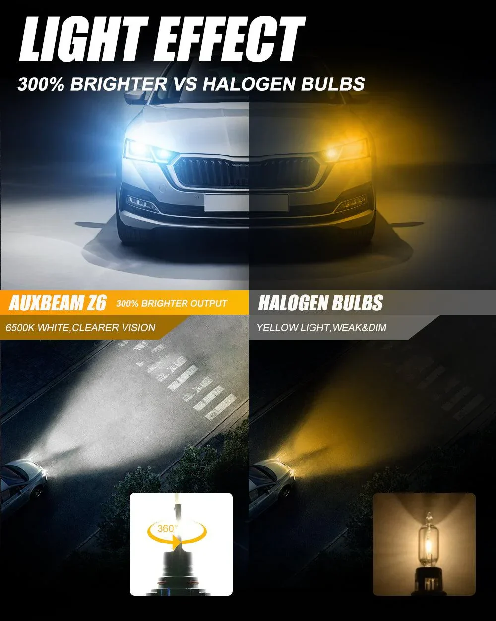 Z6 Series 300% Brighter Fanless&Wireless Mini Size Design LED light Bulbs 6500K White Light - Image 5