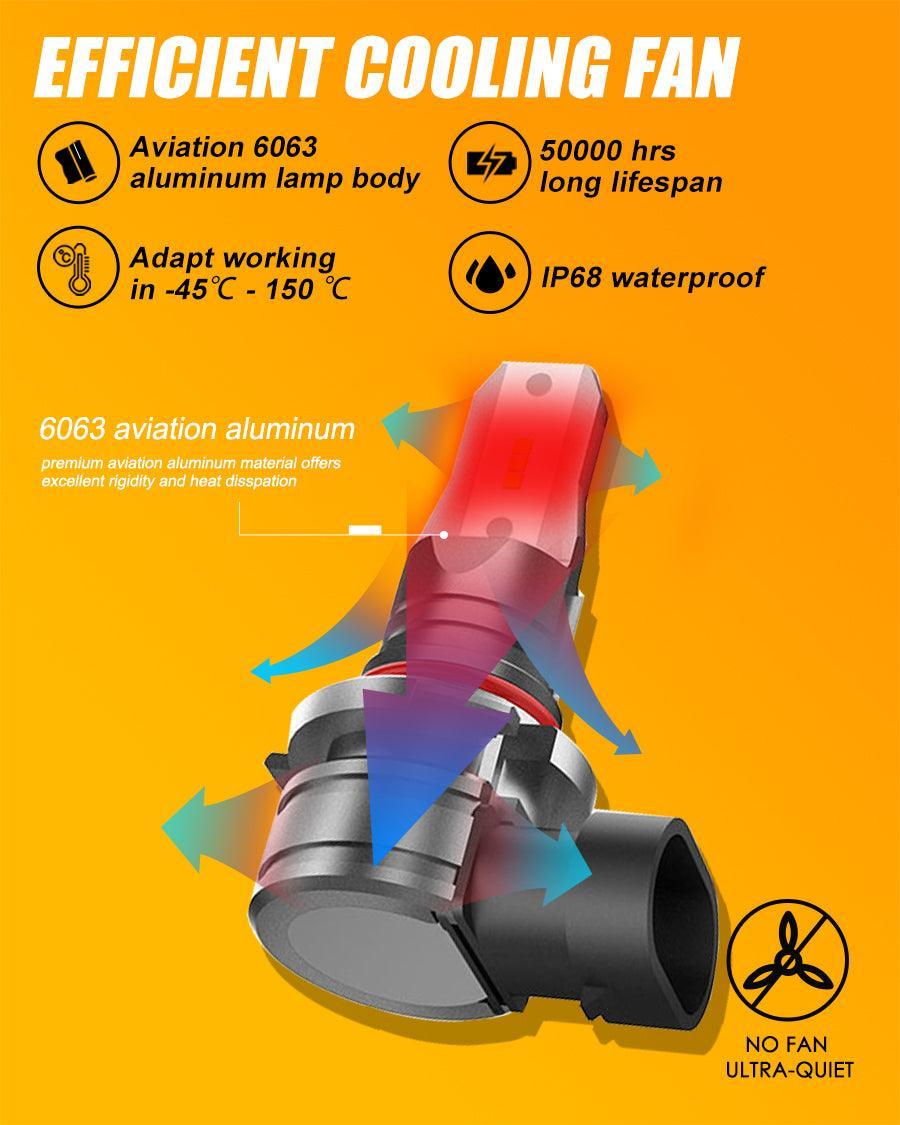 Z6 Series 300% Brighter Fanless&Wireless Mini Size Design LED light Bulbs 6500K White Light - Image 7