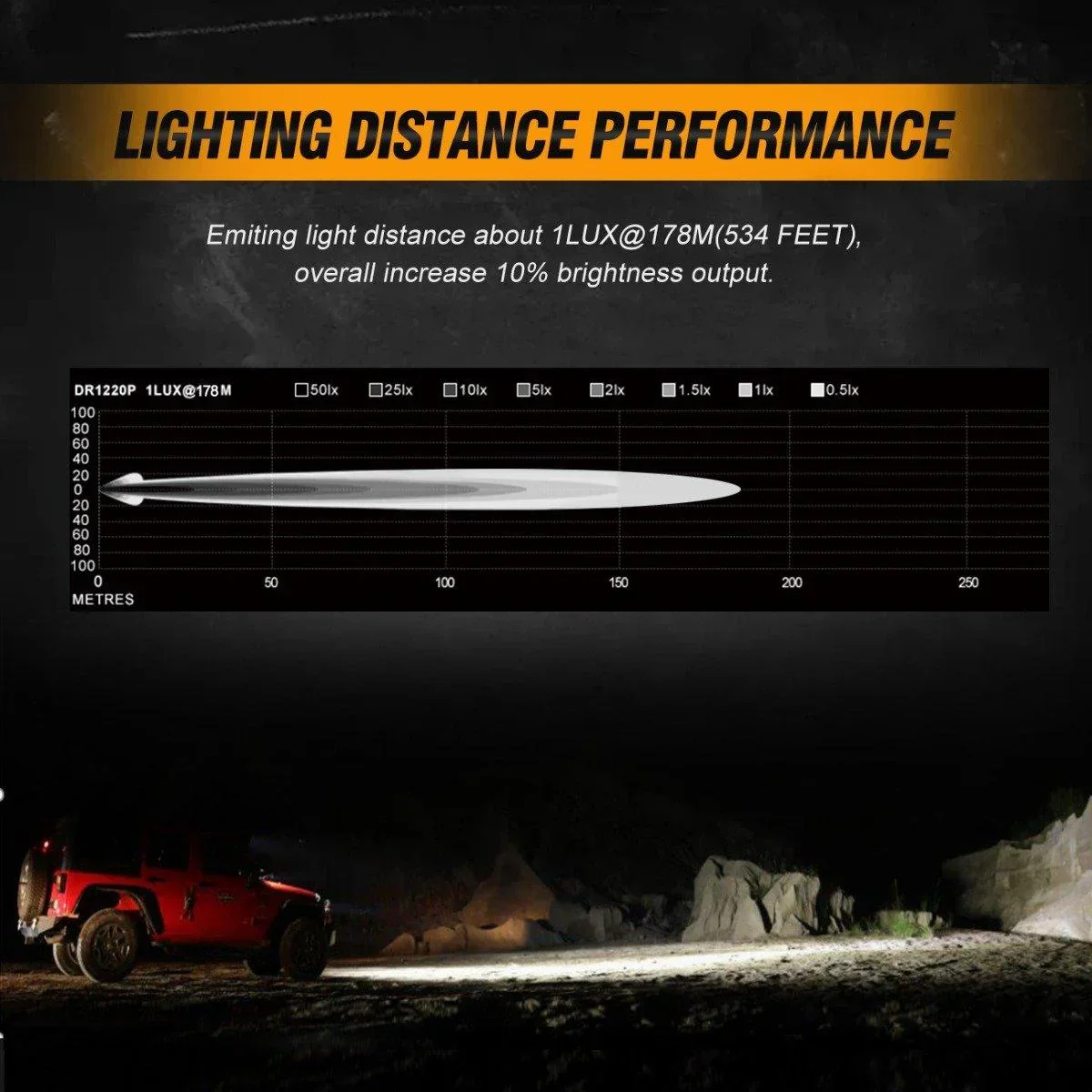 3" 40W LED Pods Light Spot/Flood with wiring harness for SUV ATV UTV Trucks Pickup Boat - Image 3