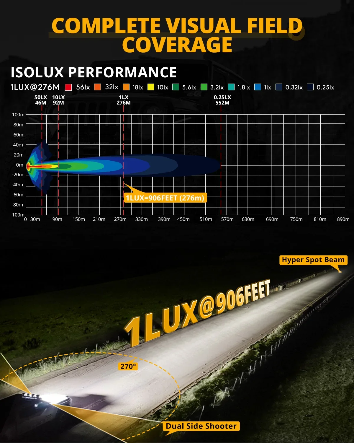 V-ULTRA Series | 3 Inch 108W LED Side Shooter White Pod Lights with Amber DRL - Image 3