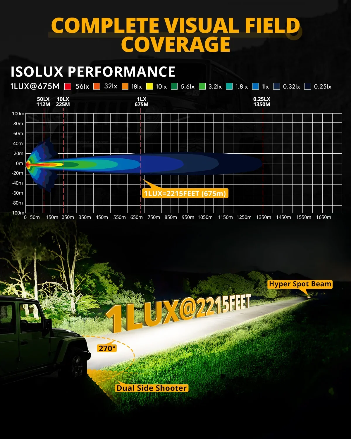 V-ULTRA Series | 7 Inch 226W LED Side Shooter White Pod Lights with Amber DRL - Image 3