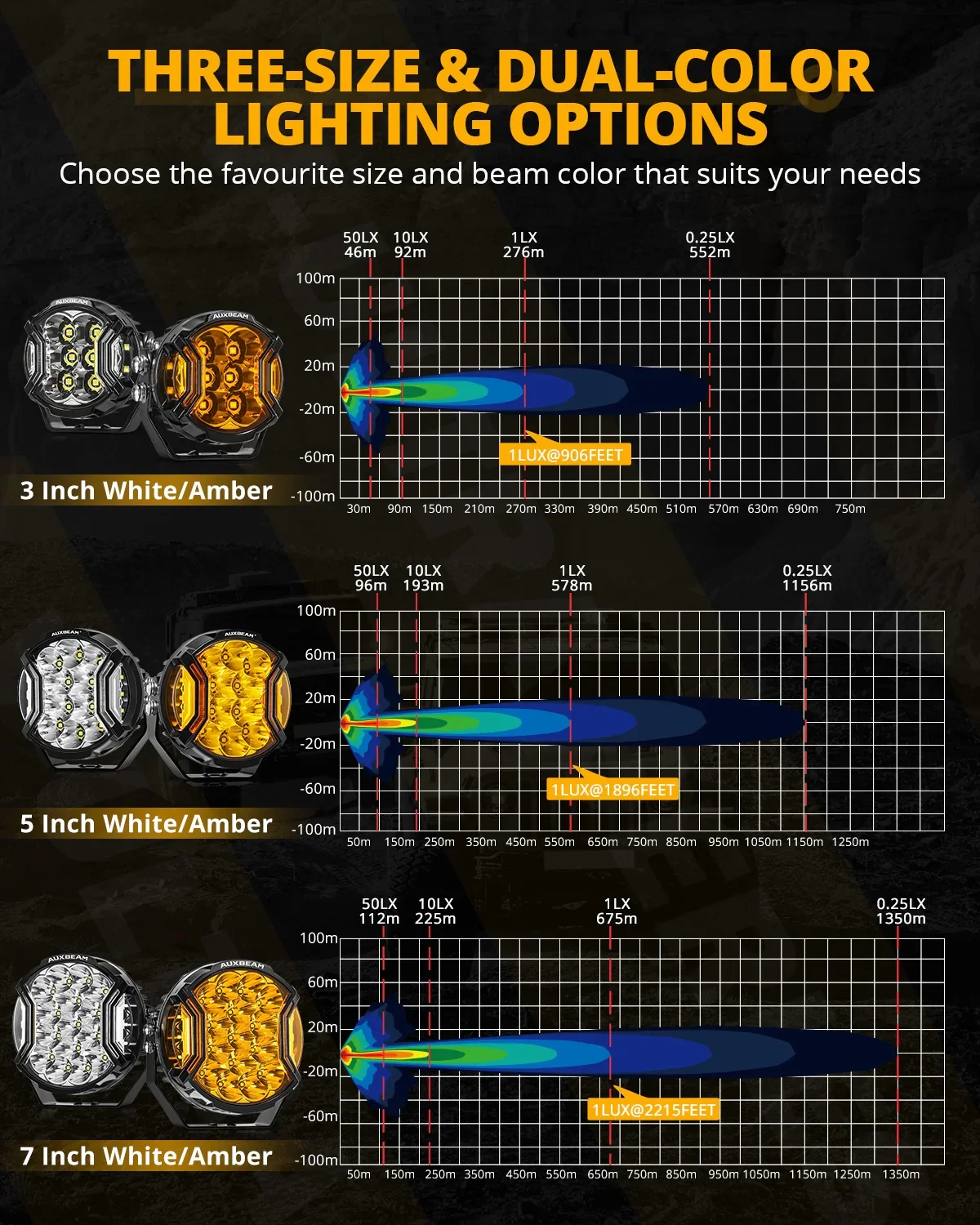 V-ULTRA Series | 7 Inch 226W LED Side Shooter White Pod Lights with Amber DRL - Image 7