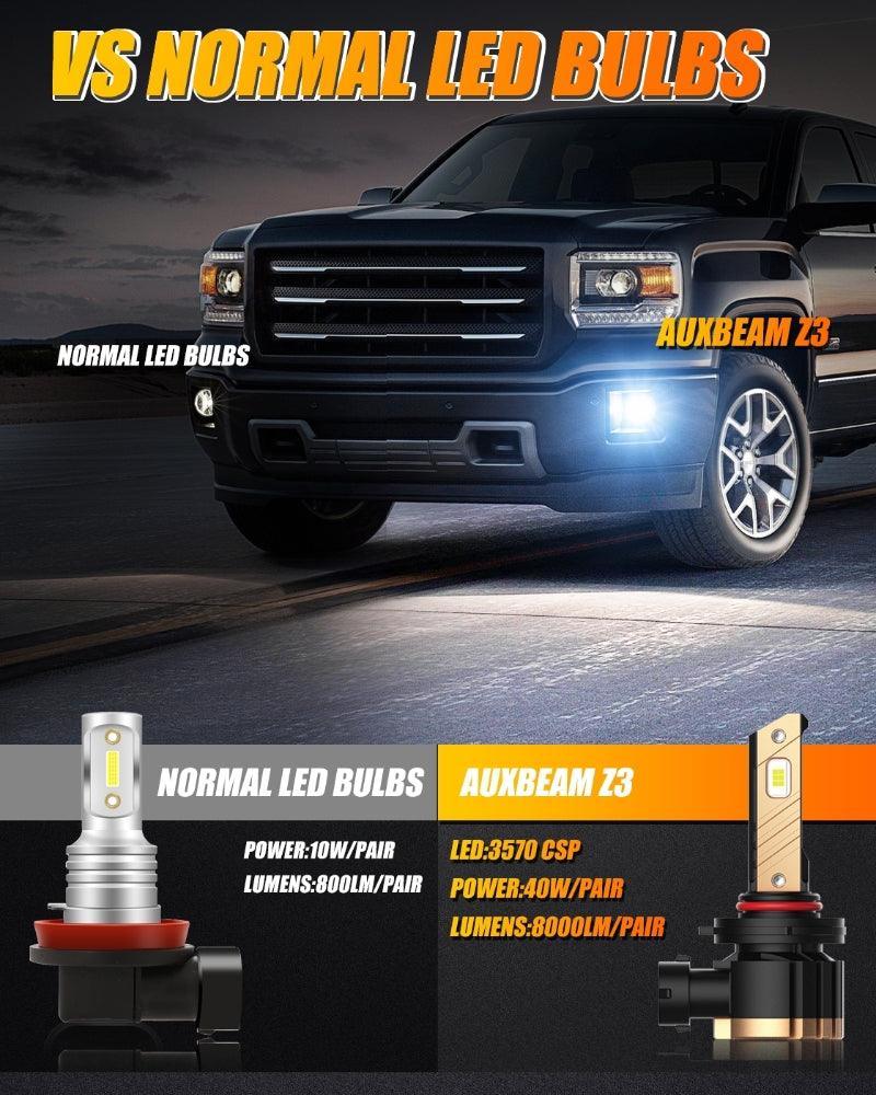 H10 9145 9140 HB3 LED Fog Light/DRL Bulbs 44W 8000LM 6500K Cool White Z3 Series | 2 Bulbs - Image 5
