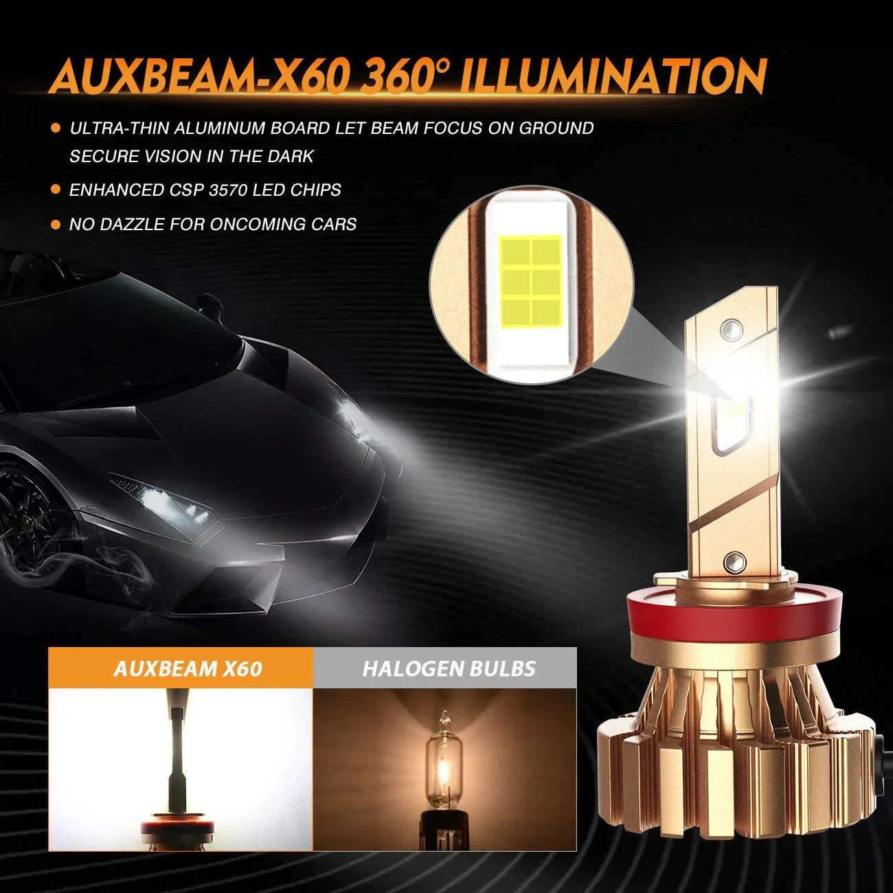 H11 LED Fog Light Bulbs 44W 4000LM X60 Series Fanless 6500K Cool White | 2 Bulbs - Image 2
