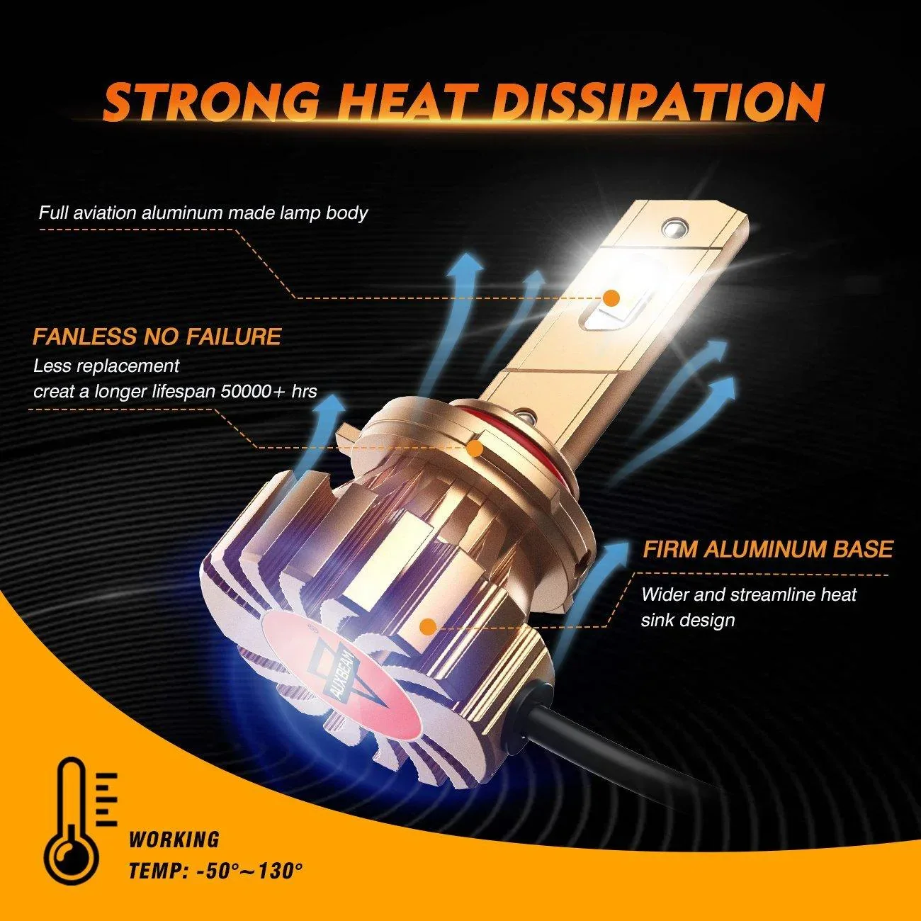 9005 LED Fog Light Bulbs 44W 4000LM X60 Series Fanless 6500K Cool White | 2 Bulbs - Image 5