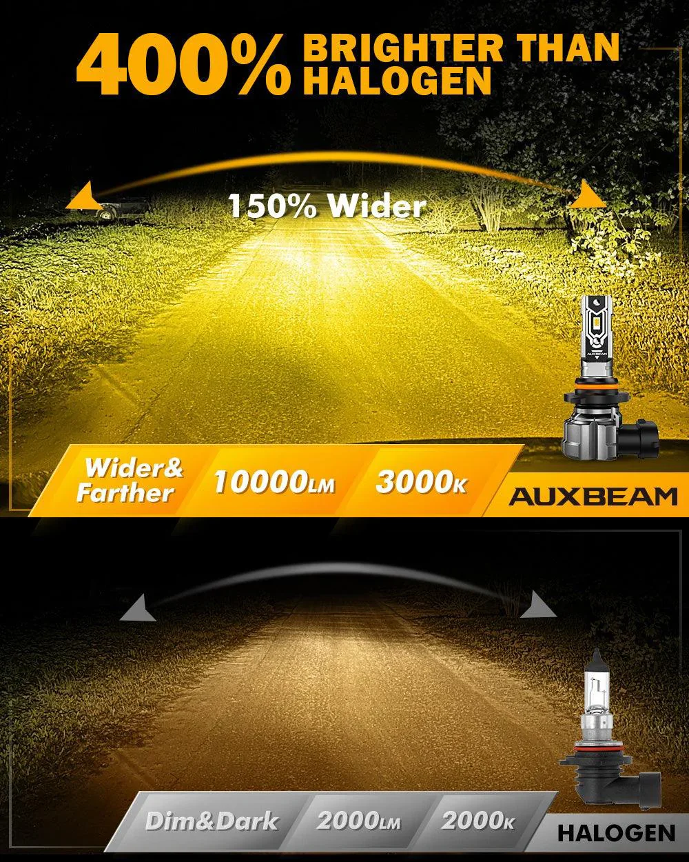 🆕H10 9145 9140 HB3 LED Fog Light/DRL Bulbs 50W 10000LM 3000K Amber Yellow Q5 Series | 2 Bulbs - Image 3