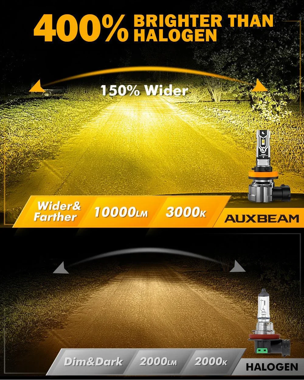 🆕H11 H9 H8 H16JP LED FOG Light/DRL Bulbs 50W 10000LM 3000K Amber Yellow Q5 Series | 2 Bulbs - Image 3