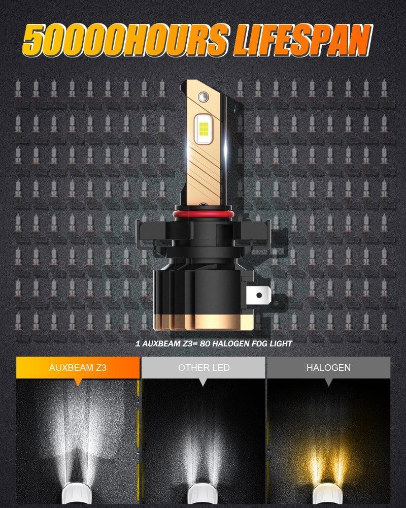 (2pcs/set) Z3 White/Yellow LED Fog Light/DRL BULBS 44W 8000LM - Image 9