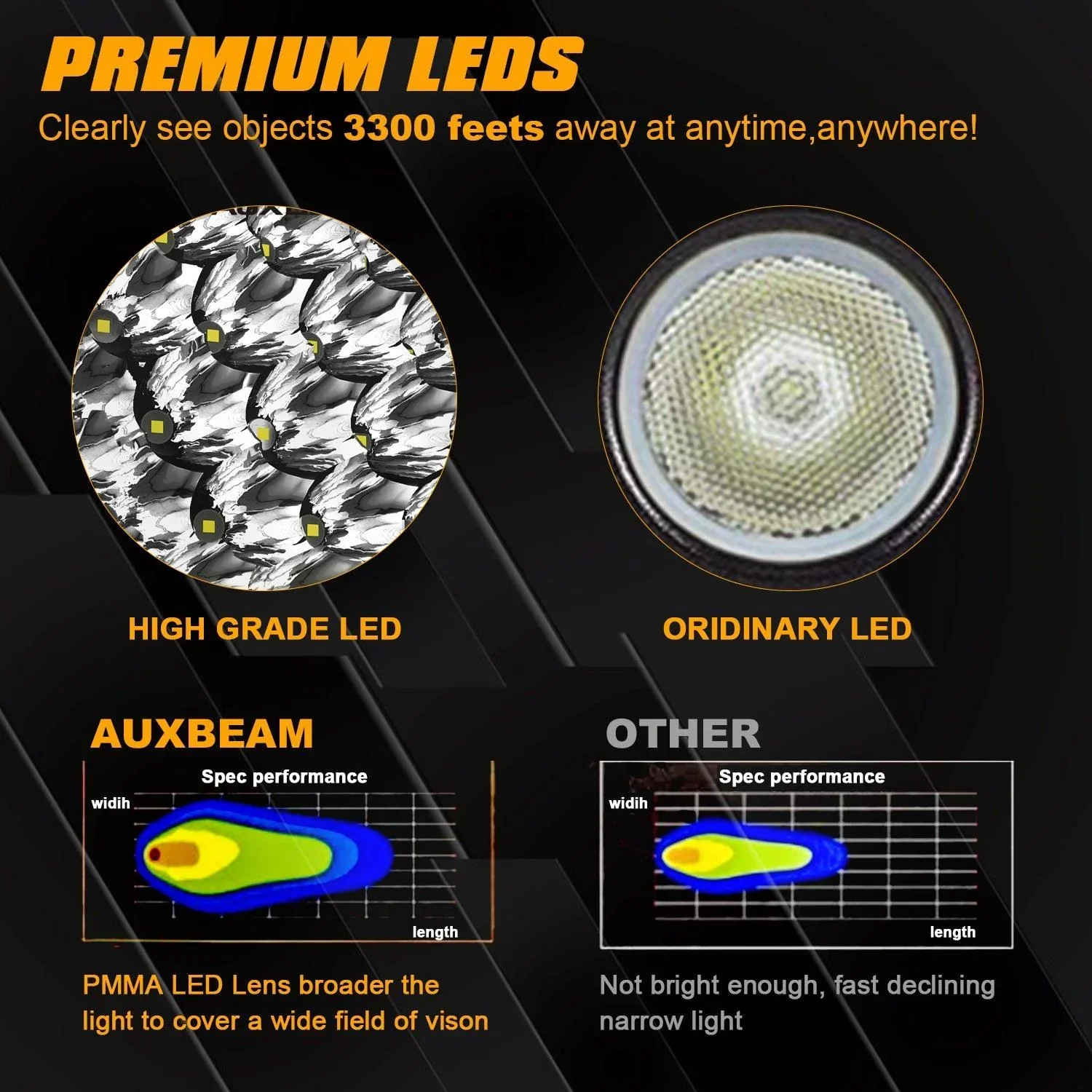 (2pcs/set) 7 Inch 178W Round Off road light Spot Beam LED Driving Lights - Image 5