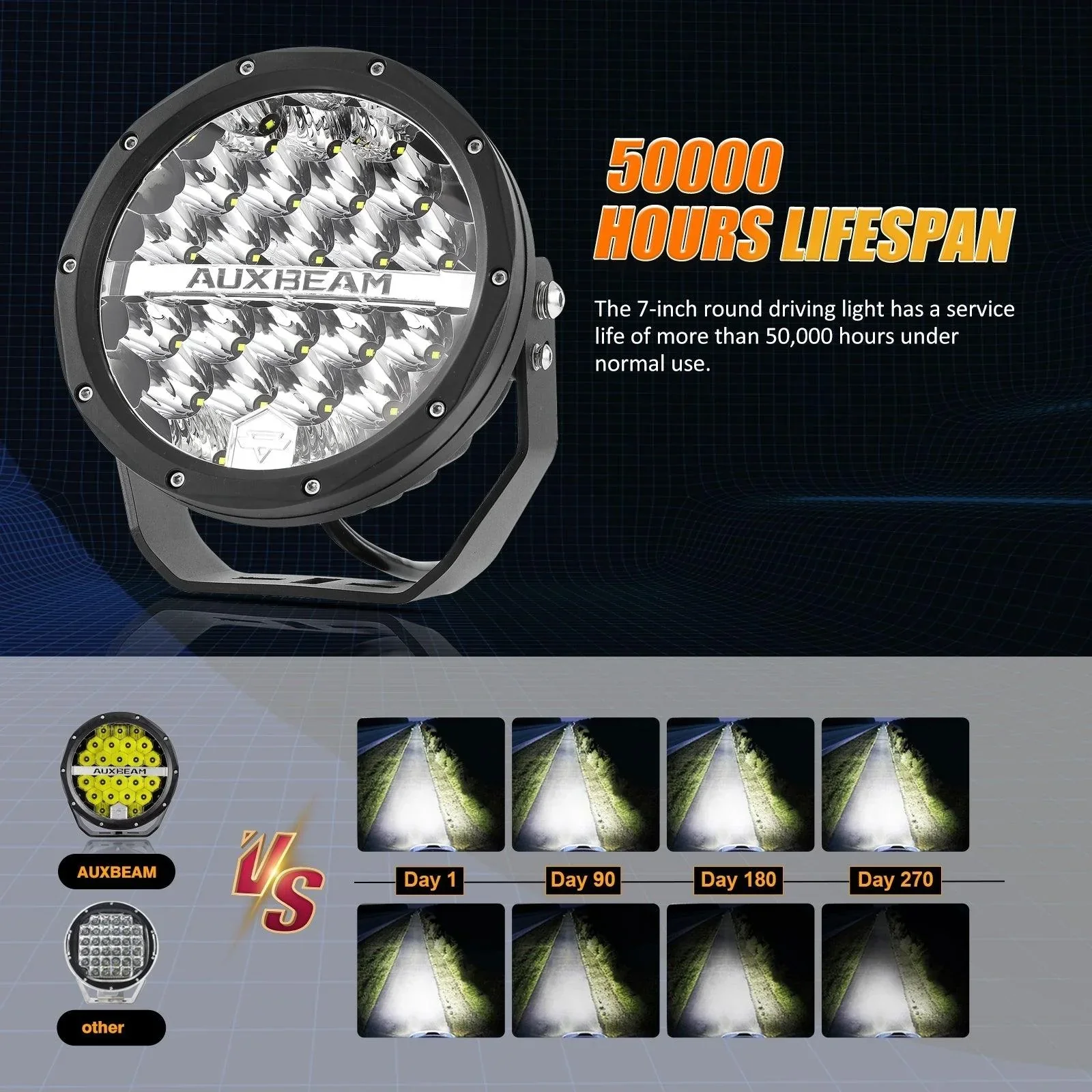 (2pcs/set) 7 Inch 240W Round Offroad LED Driving Lights with DRL+Amber/Black Covers(Optional) for SUV ATV UTV Trucks Pickup Boat - Image 7