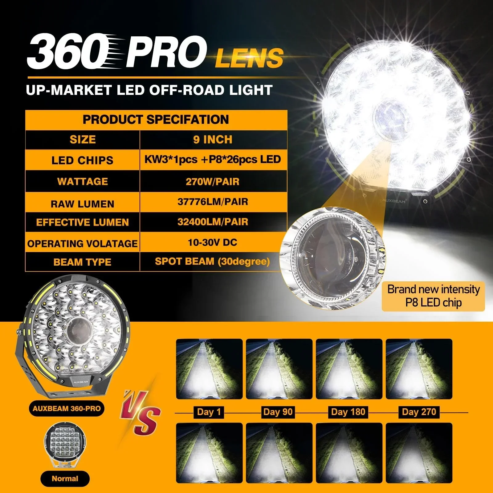 360-PRO Series | 9 Inch 270W 37776LM Offroad LED Driving Lights - Image 11