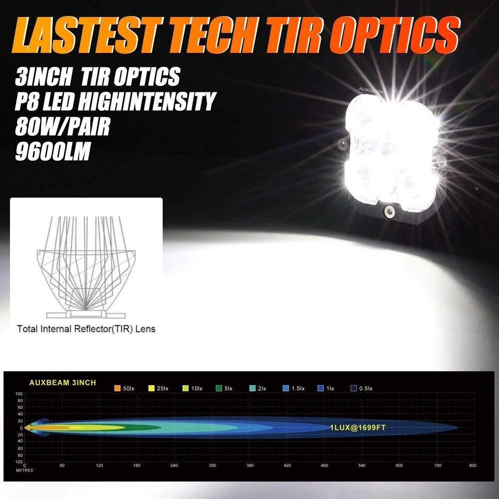 XP-ULTRA Series 3 Inch 80W 9600LM LED Pods Lights White&Amber - Image 4