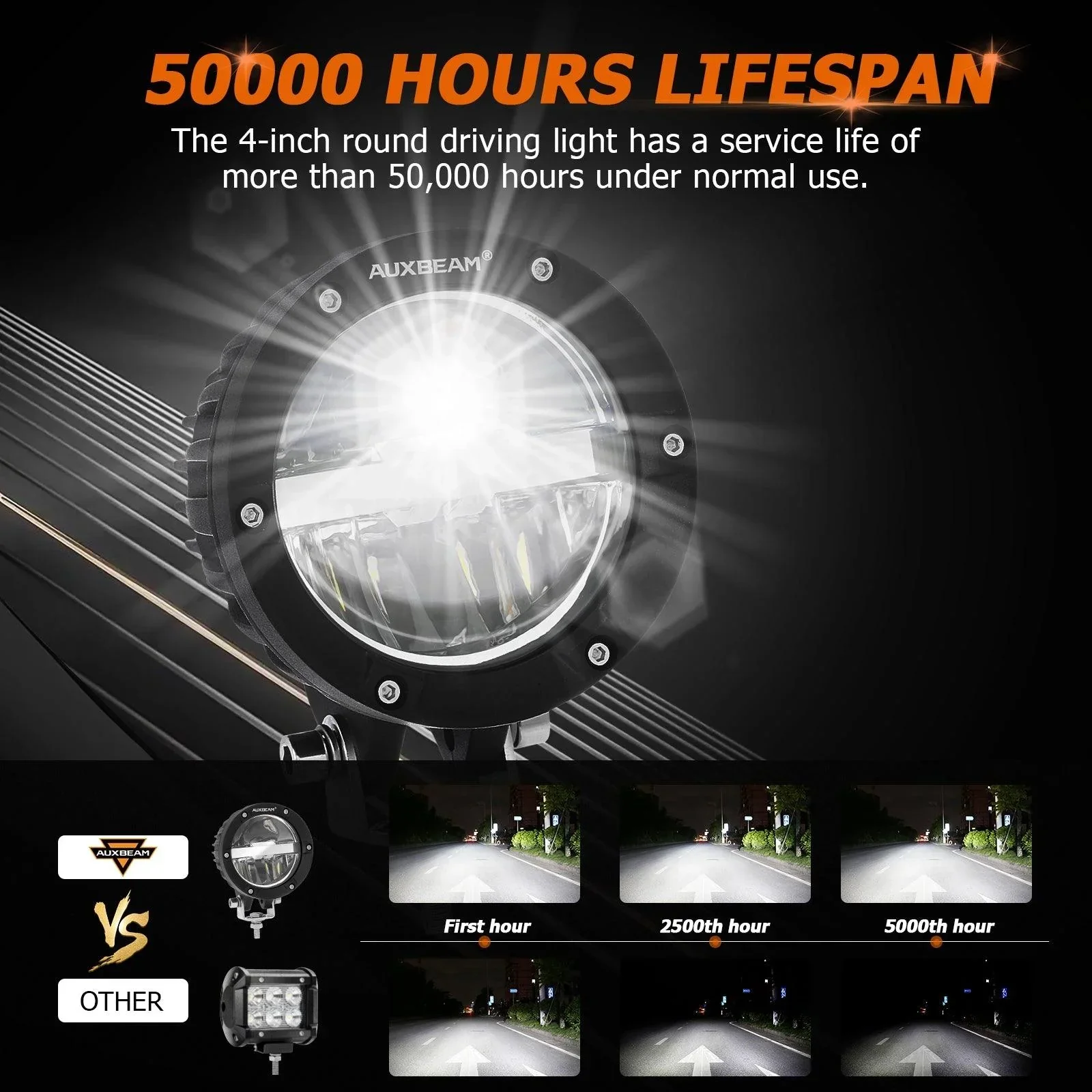 C4 Series | 4 Inch 100W Round Offroad LED Driving Lights Combo Beam - Image 7