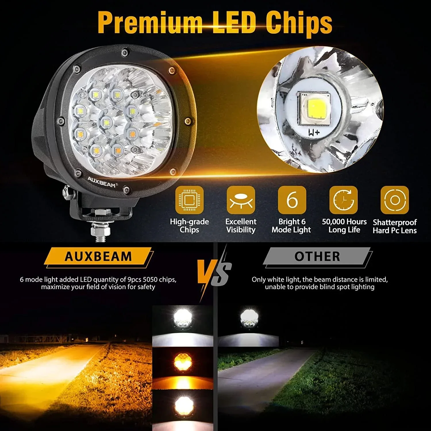 P4 Series | 4 Inch 90W 9000LM 6 Modes LED Pods Driving Lights - Image 4