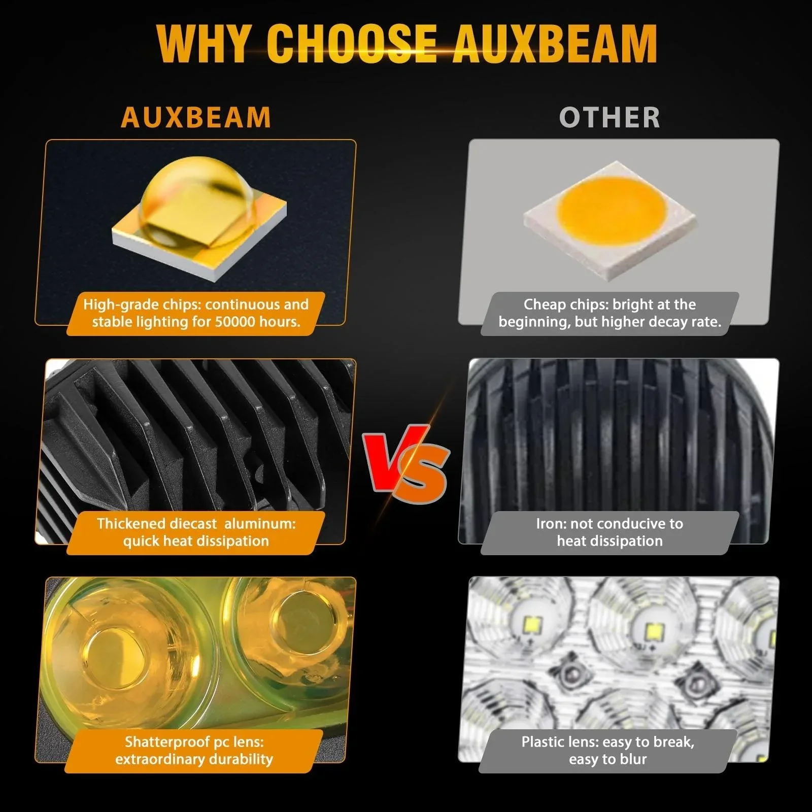 R4 Series | 4 Inch 60W LED Pods Light Flood Beam Amber Light - Image 4